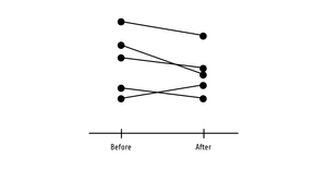 Fork of Pseudo Slope Graph