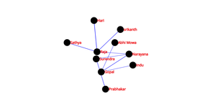 Social Network Graph