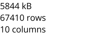 Loading Data with React & D3 (information csv data permis US)