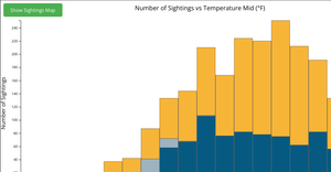 Project Iteration Week 10