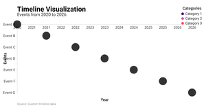 Fork of Vanilla D3 Vibecoding Template 