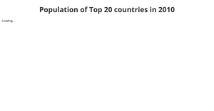 Activity6 Question 1.2