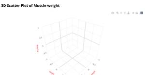 Fork of BONUS 1: 3D Scatter Plot