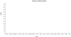 Fork of Fork of d3NoobV5 Reusable Examples - Line Types Chart