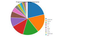Fork of HTML Starter