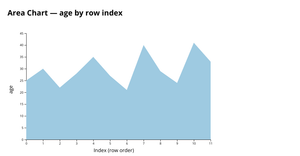 ICE-7 AREA CHART Rithvik Reddy Krishnaraj Rajmohan
