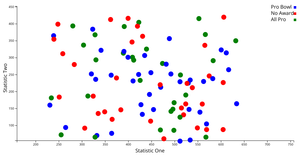 Pseudo-Visualization NFL Passing