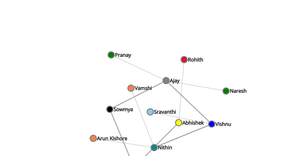ICE 8 Graph Example