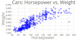 Fork of  Scatter Plot