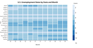 Unemployment Rate Heatmap