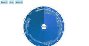 Fork of YearWheel CodeAnalyze