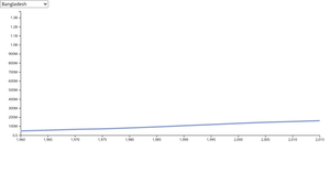 Temperature in San Francisco (Line)