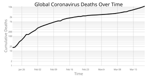Covid-19 Chart - Labels
