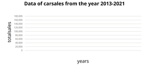 Fork of Fork of line chart section 3