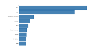 Activity 6_Task 1_Q1.1