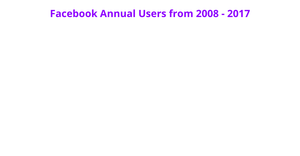 Fork of Area_Chart_facebook_users_anually