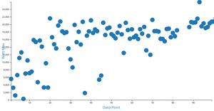 Scatter Plot_NH