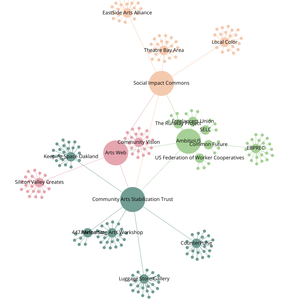 Fork of Organization Graph Diagram
