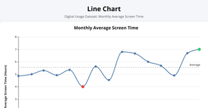 ICE_7_Line Chart