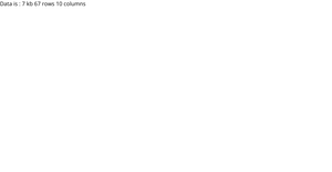 Fork of React & D3 Starter