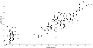 Reusable D3 Scatterplot w/ symbols