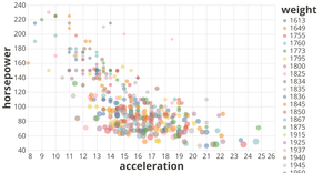 Fork of Vega-Lite API Template