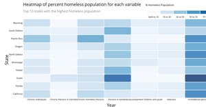 Homelessness Heatmap 