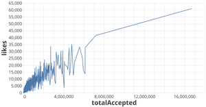 Fork of Vega-Lite API Template
