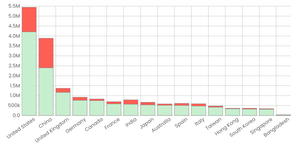 Stylized Bar Chart for AI (way to go more)