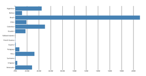 Making a Bar Chart