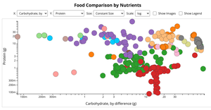Food Color Categories