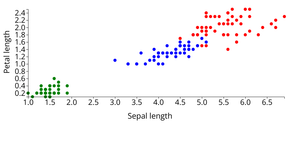 Iris Dataset Scatter Plot