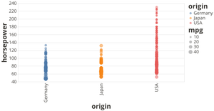 Fork of Vega-Lite API Template
