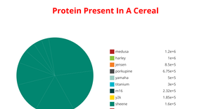 ic7 pie chart