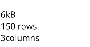 Loading and Parsing CSV Data