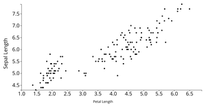 Animated Reusable D3 Scatter Plot