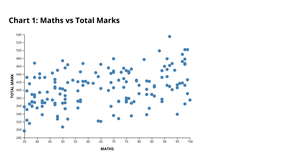 bargraph of ice_5 data