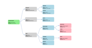 ICE-8 Family Tree