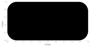 Responsive Axes