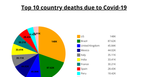 Pie Chart