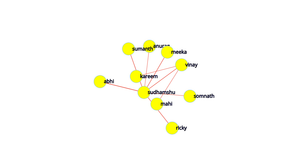 Fork of ICE8 Social Network Graph d3