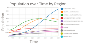 Melting Data for Multiple Lines