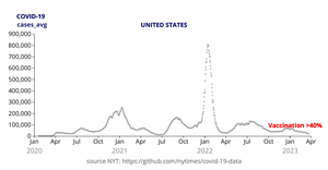 COVID-19 Deaths in US (NYT data) Reusable D3 Scatter Plot Framework Animated