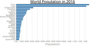A bar Graph with custom Axis.js