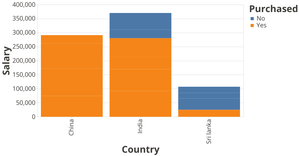 my data