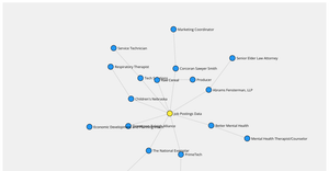 Fork of graph