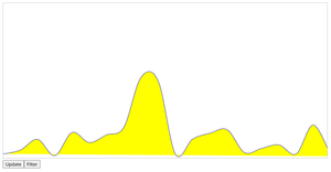 [02] Curved Line Chart - Using React Hooks with D3
