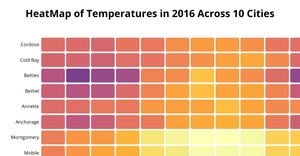 HeatMap D3
