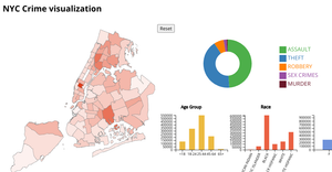 D3: NYC Crime Visualization