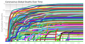 Coronavirus Multiple Lines
